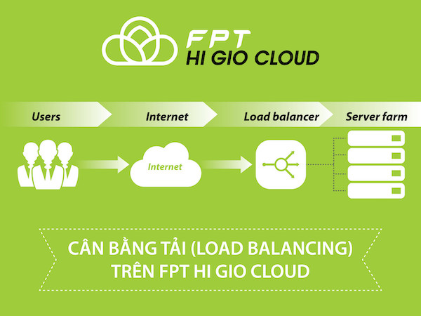 cloud server fpt
