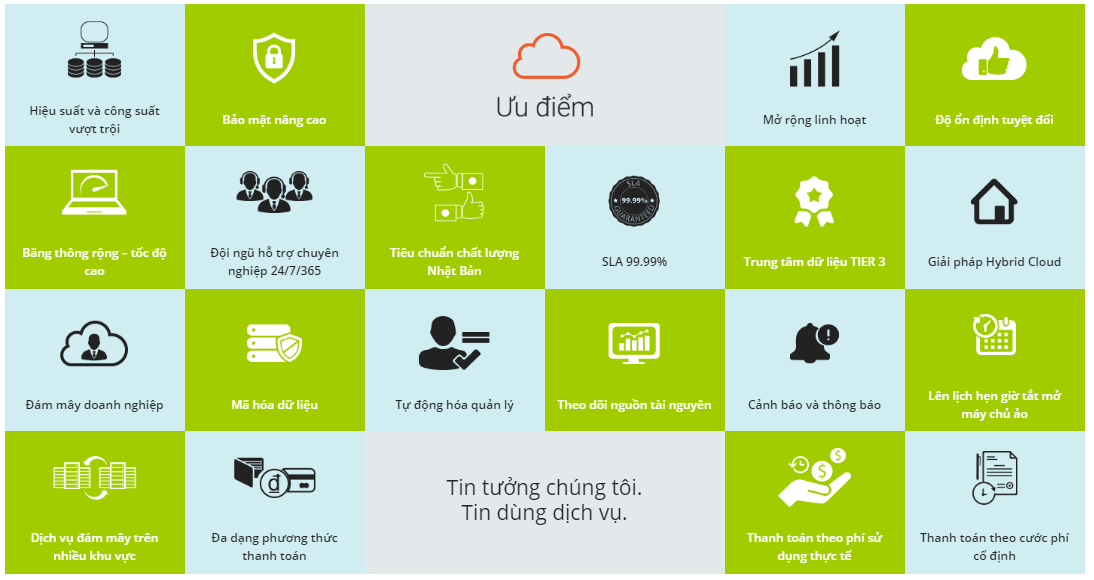dịch vụ lưu trữ đám mây fpt